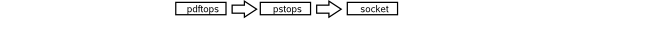 PDF to Socket Chain.